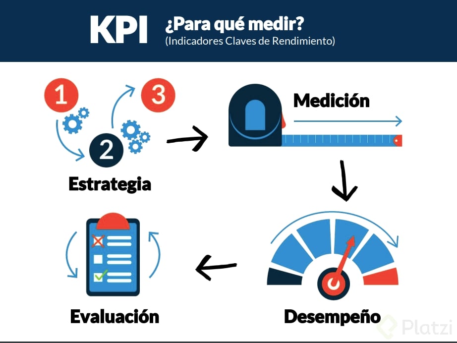 Que Son Las Kpis Y Por Que Son Importantes Images Porn Sex Picture